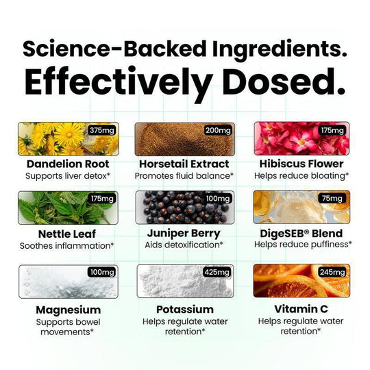 Dandelion bloating supplement ingredients